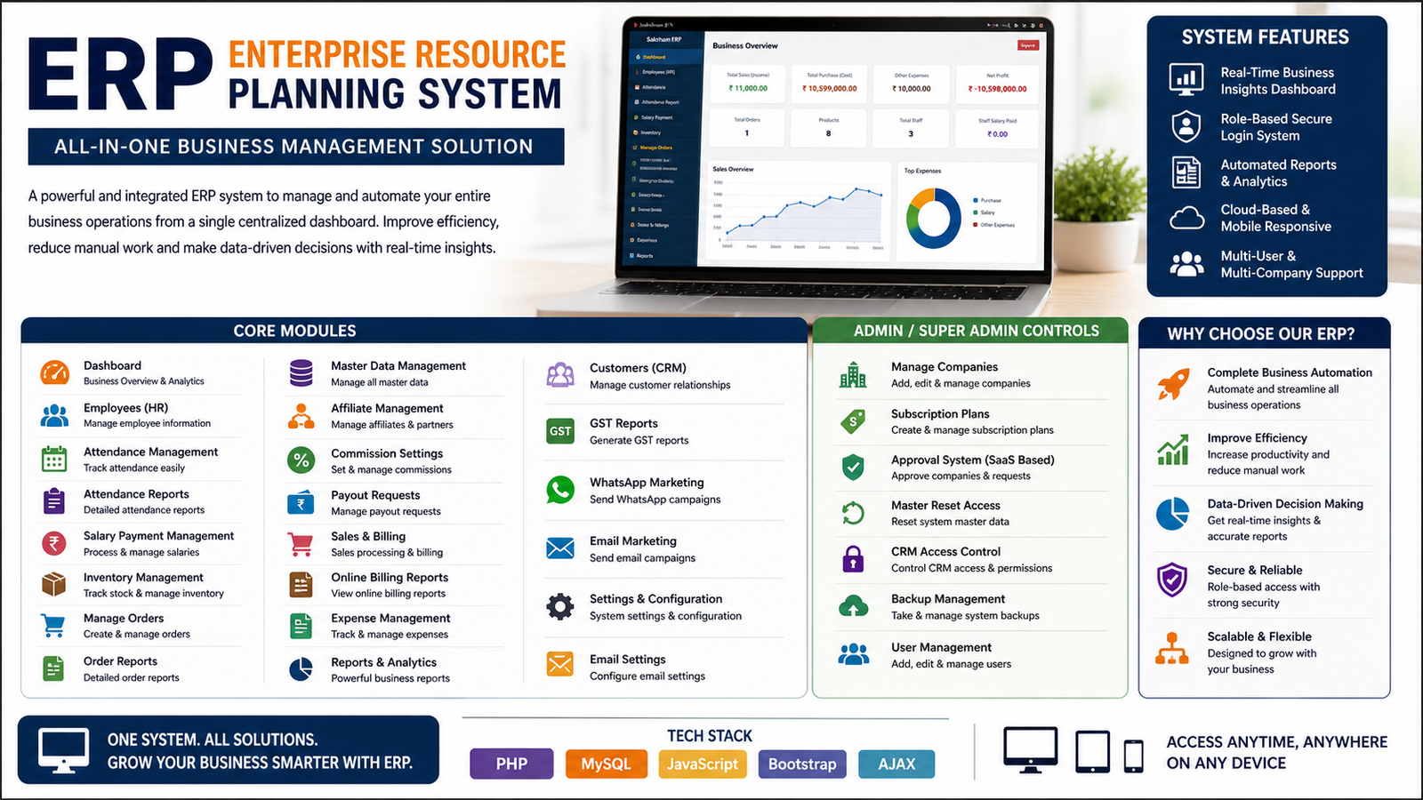 ERP – Enterprise Resource Planning System
